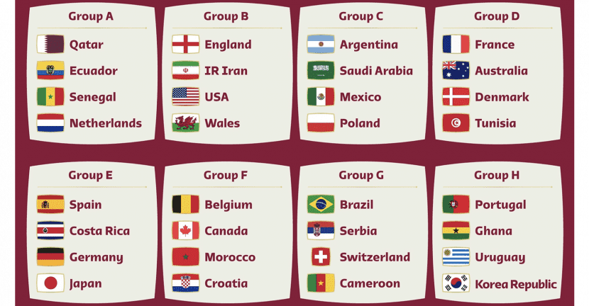 2022-FIFA-World-Cup-groups